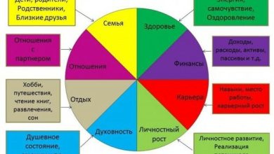 Photo of Смеситель: как установить без помощи