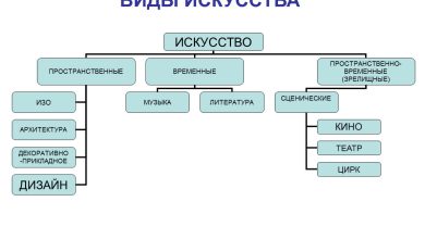 Photo of Как выбрать и установить смеситель на кухне